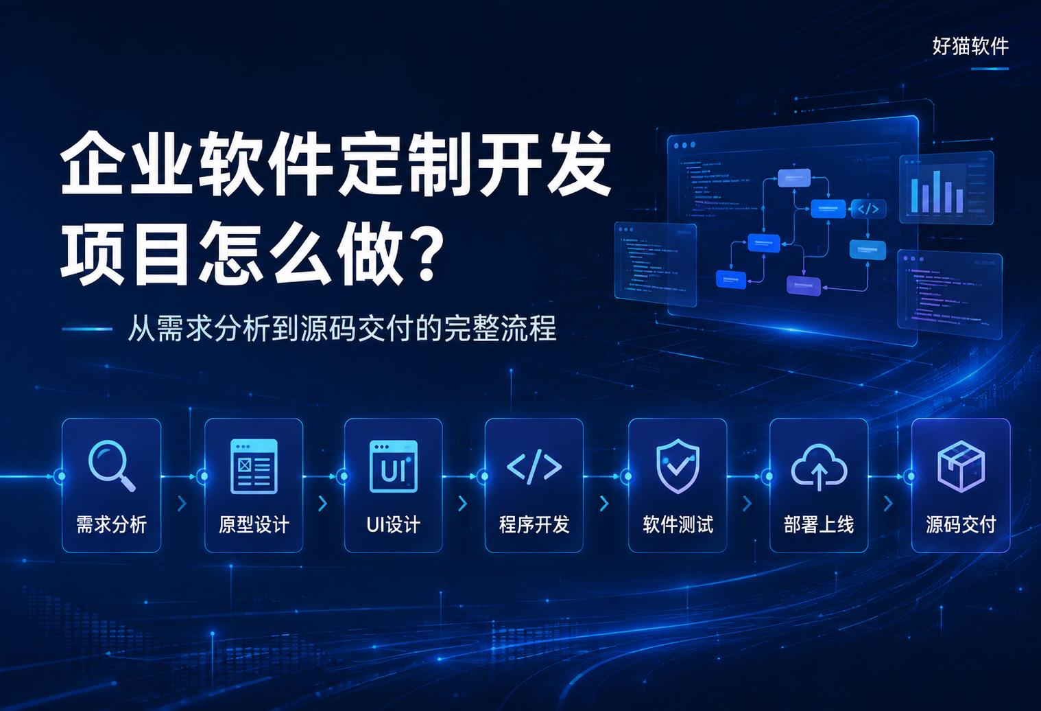 企业软件定制开发项目怎么做？从需求分析到源码交付的完整流程